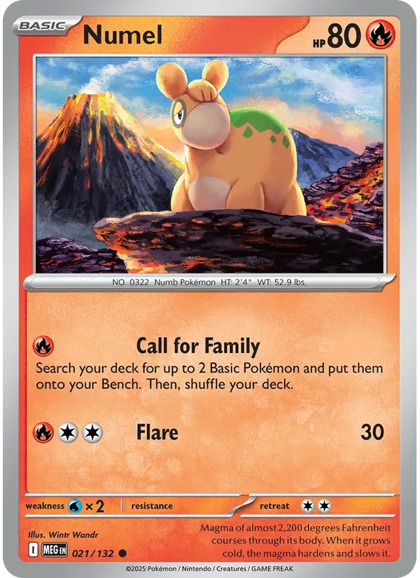 Numel